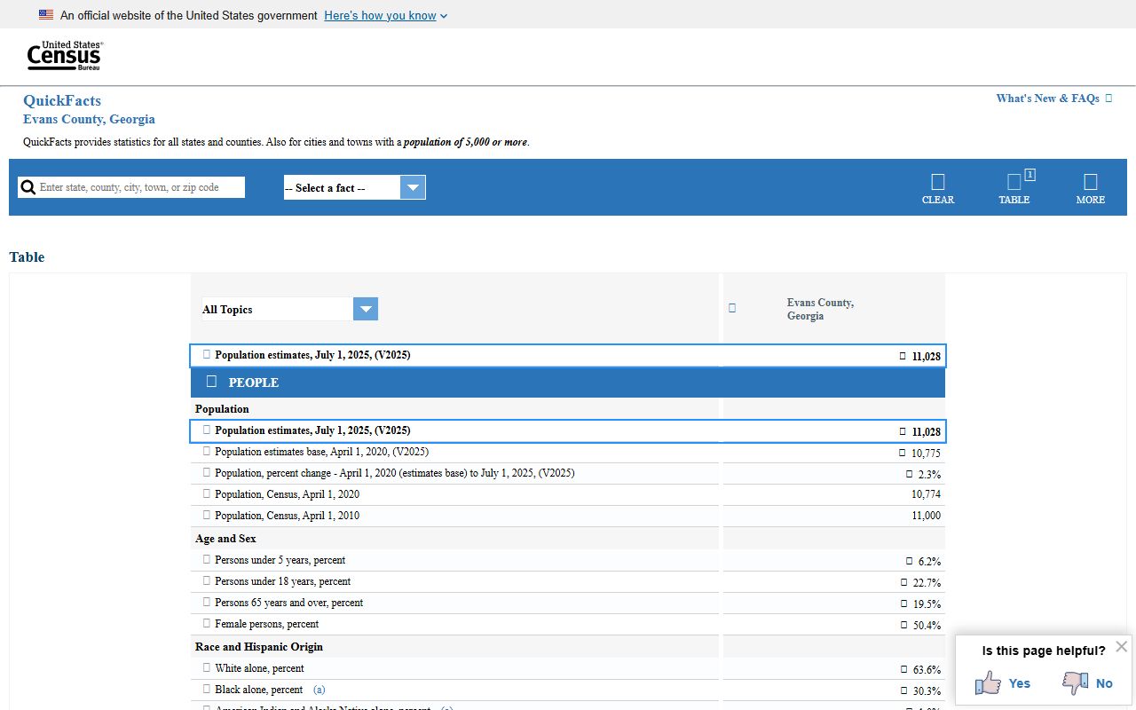 Evans County probate records Census local context source